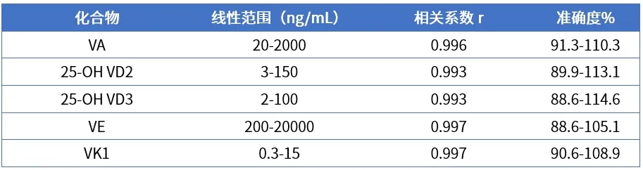 维生素