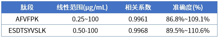 线性