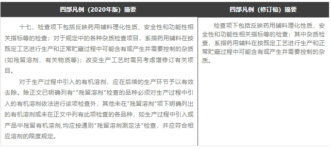 溶剂