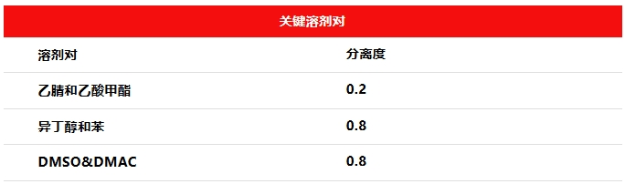溶剂