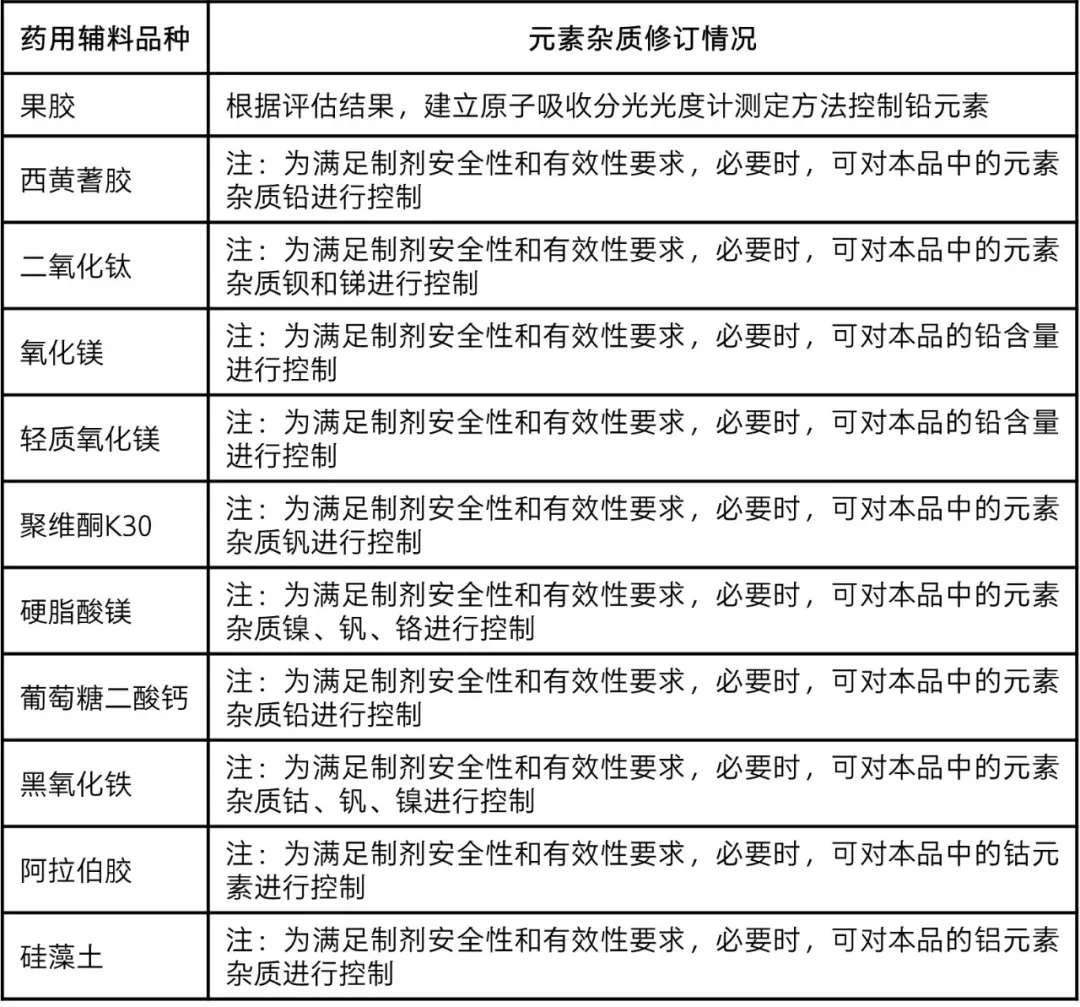 元素