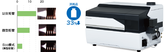 ICP質量分析計 ICPMS-2030