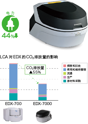 能量色散型X射线荧光分析仪 EDX-7000/8000